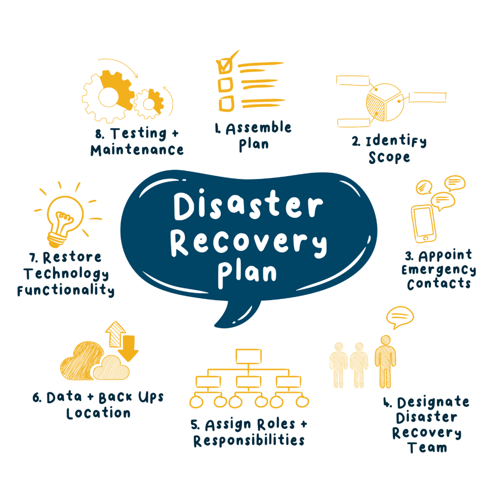 Pentingnya Menerapkan Business Continuity Plan Dan Disaster Recovery