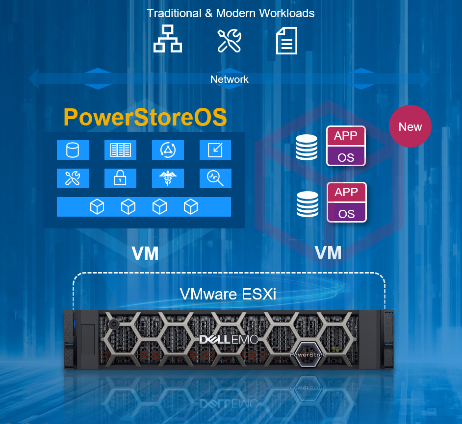 Traditional and Modern Workload - DELL EMC - Sapta Tunas Teknologi