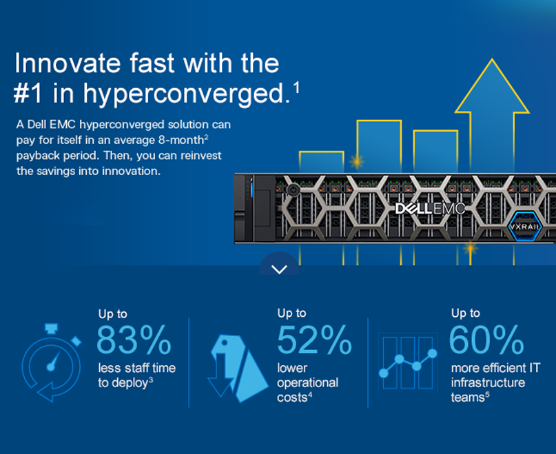 Dell EMC Hyperconverged Solution - Sapta Tunas Teknologi