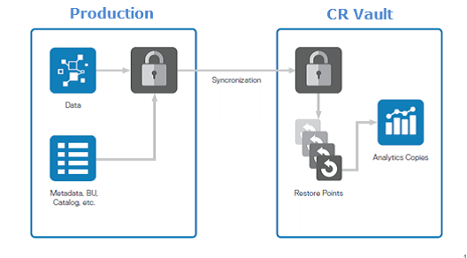 High Level Solution Architecture - Sapta Tunas Teknologi