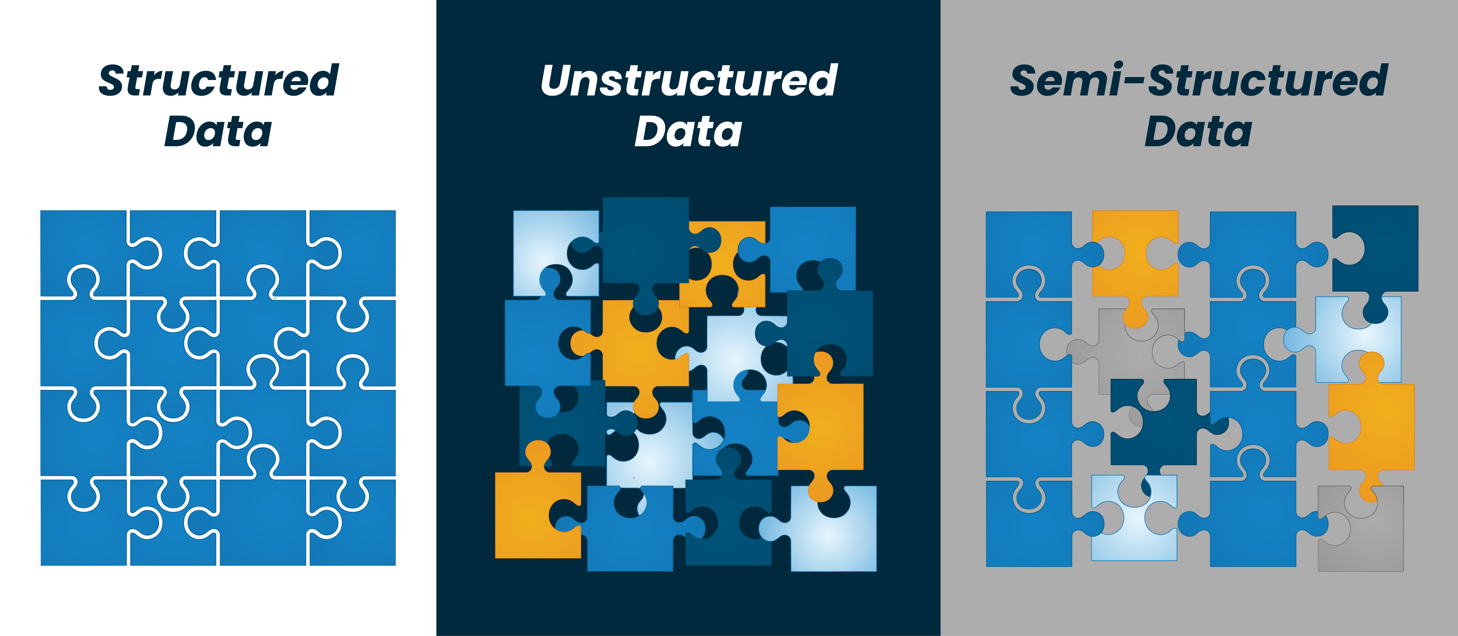 Perbedaan Structured Unstructured Dan Semi Structured Data PT Sapta 