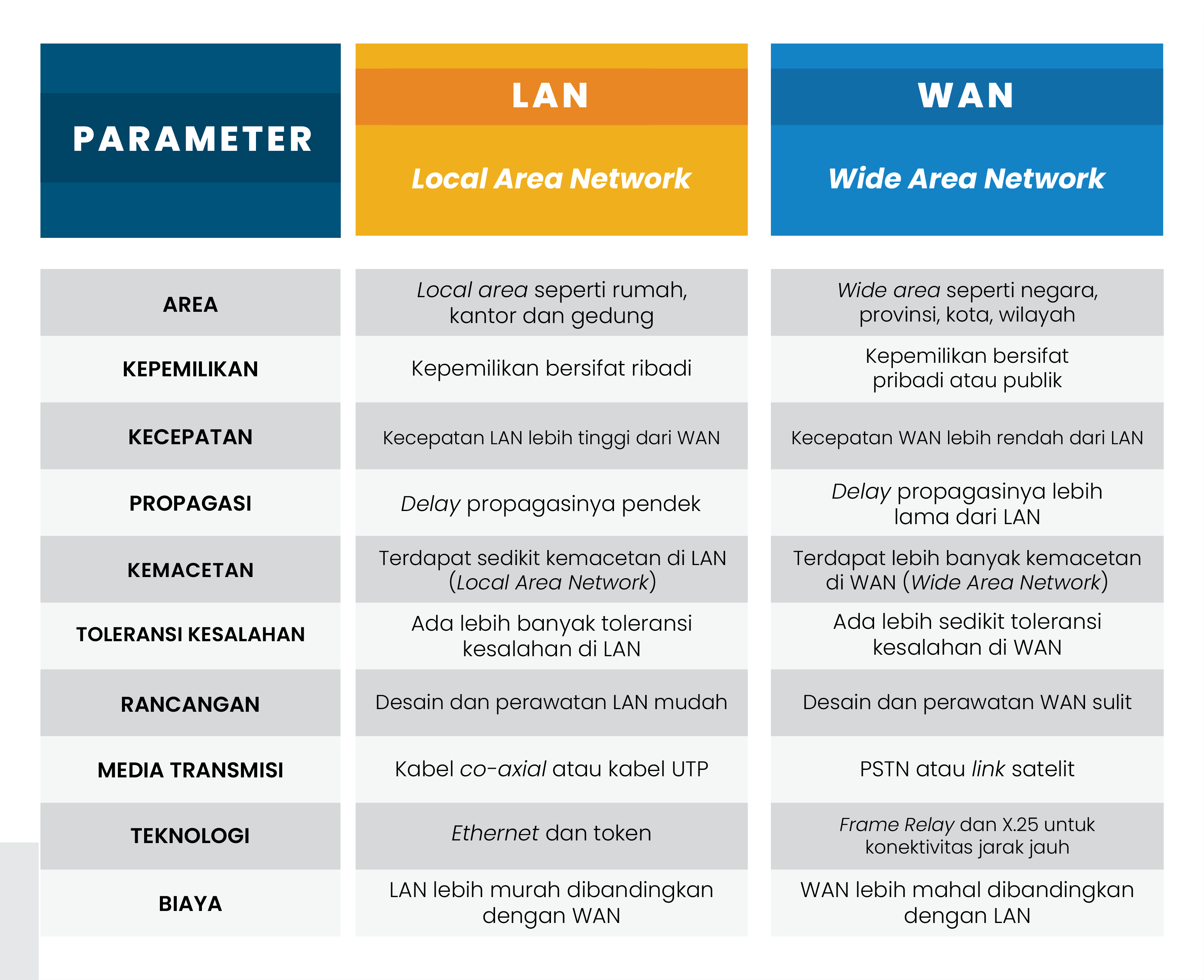 Apa Perbedaan Local Area Network Lan Dan Wide Area Network Wan