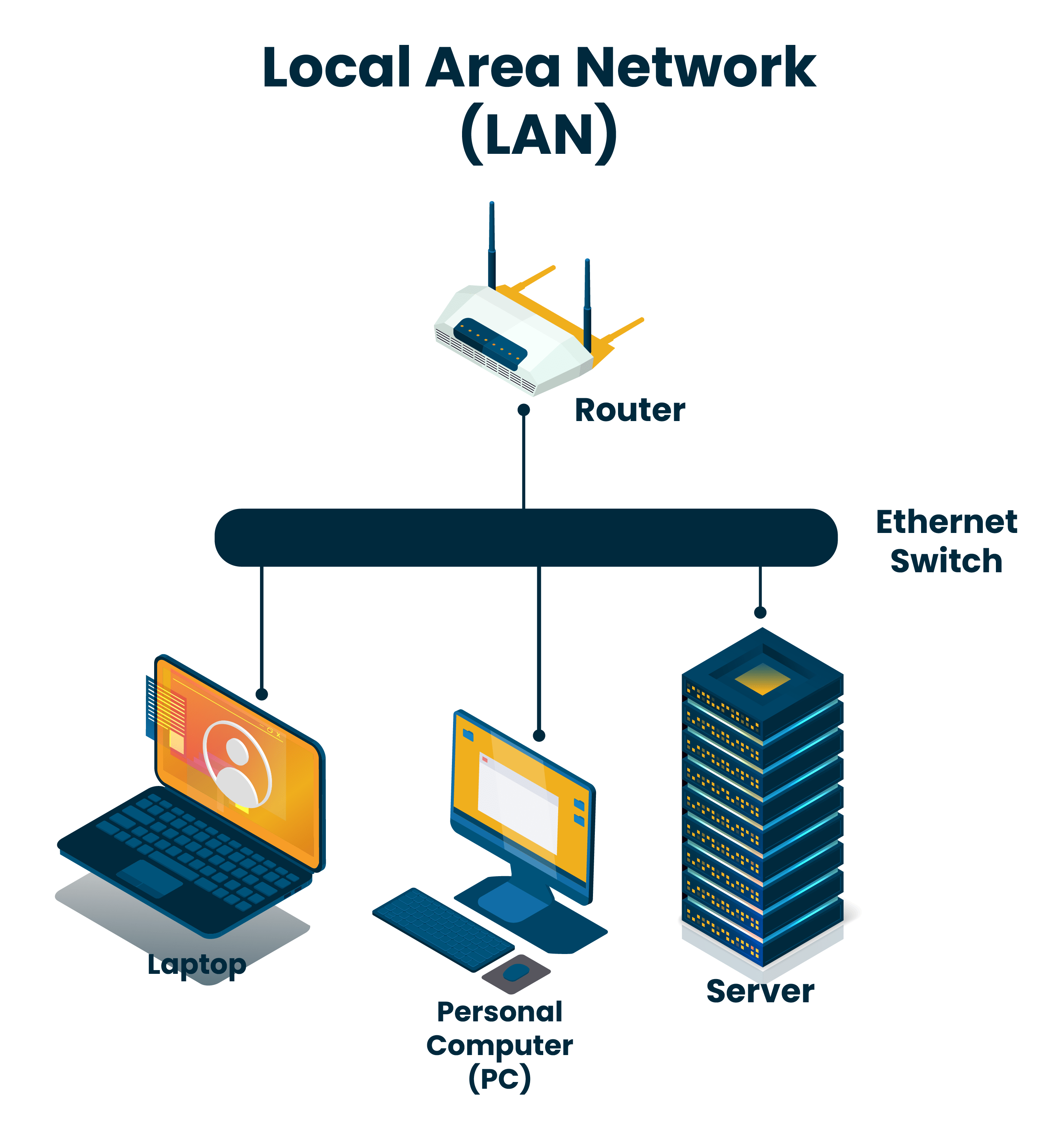 Apa Perbedaan Local Area Network Lan Dan Wide Area Network Wan