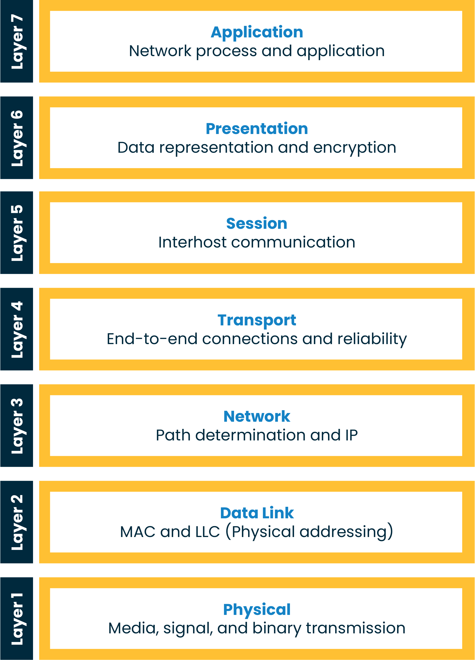 Apa Itu Network Interface Card (NIC)? Berikut Pengertian, Jenis, Fungsi