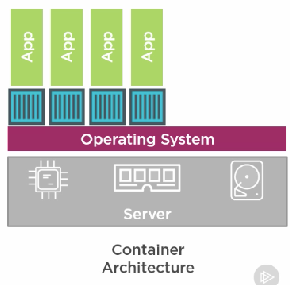 arsitektur dari Container