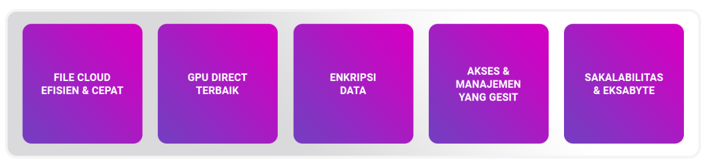 Big Data & AI Fitur Weka.io