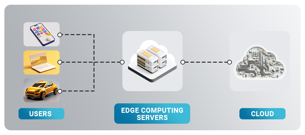 Apa itu Edge Computing?