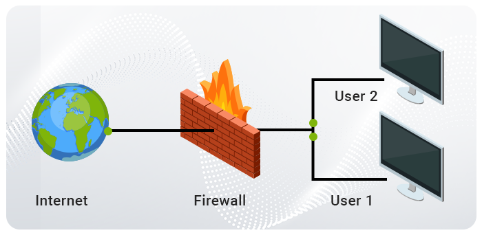 Firewall