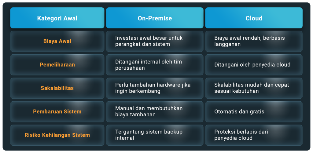 Cloud On-Premise