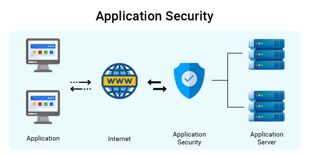 Application Security