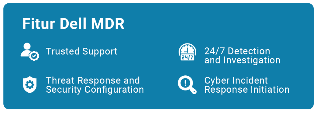 Managed Detection and Response