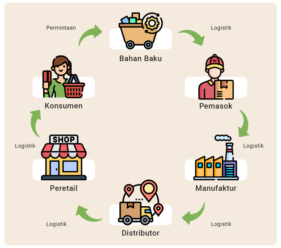 Supply Chain Security