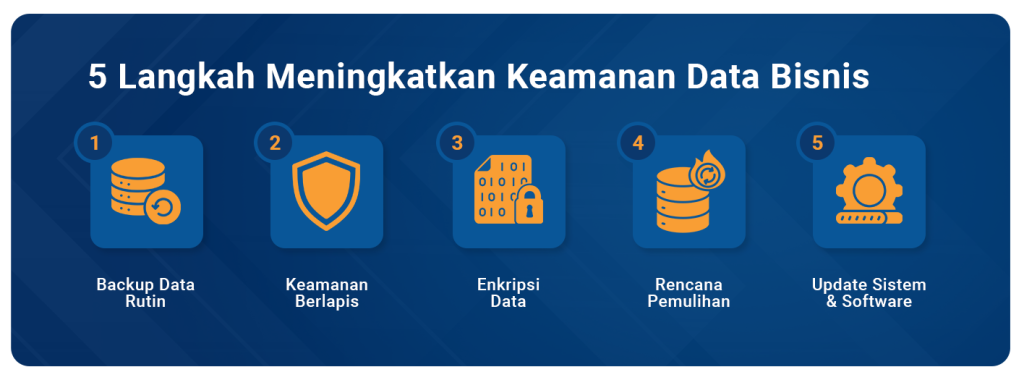 Dell PowerProtect Data Domain