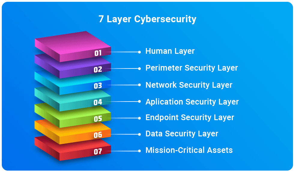 Cybersecurity