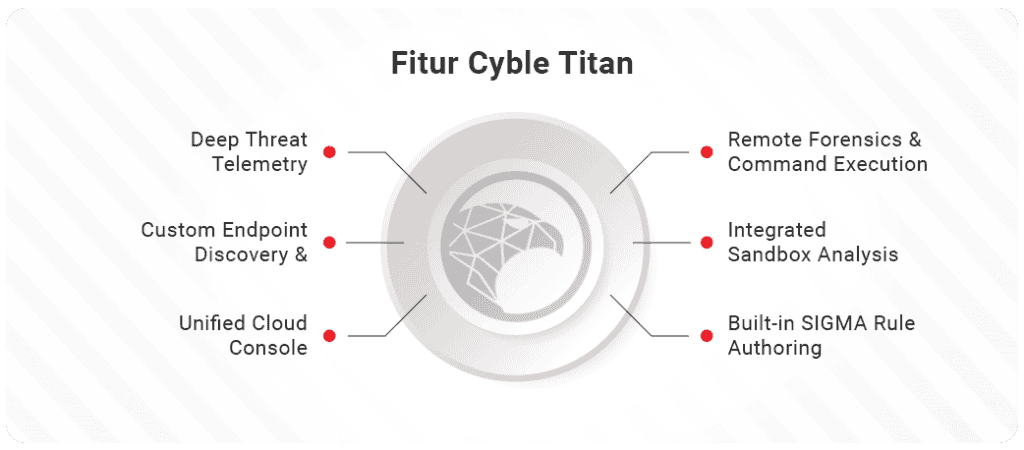 Cyble Titan