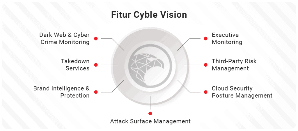 Cyble Vision