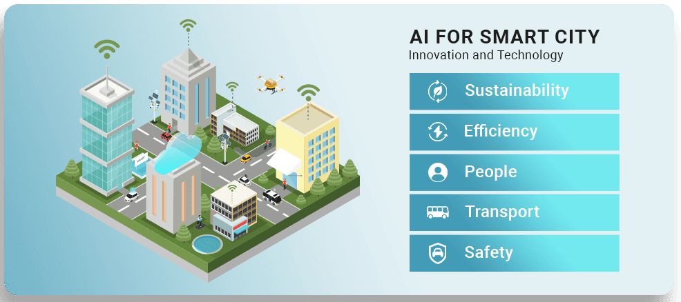 smart city innovation