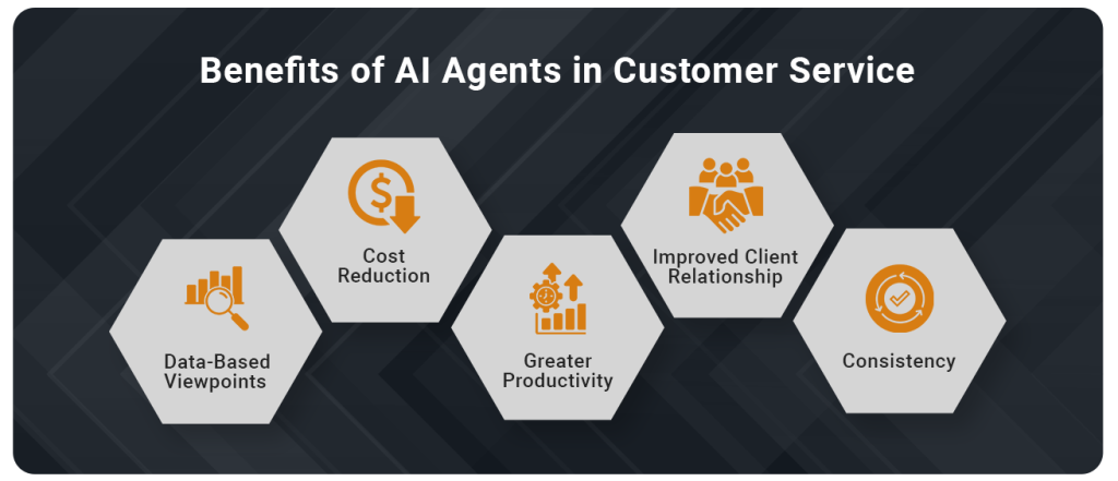 AI Agents 