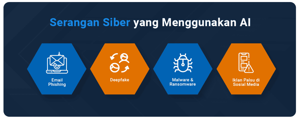 Serangan Siber