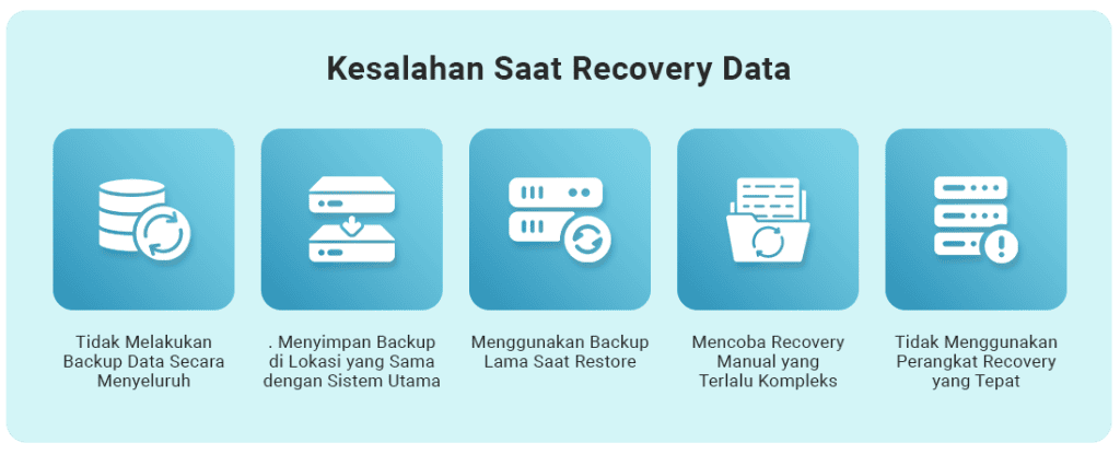 Recovery Data