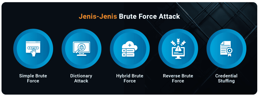 brute force