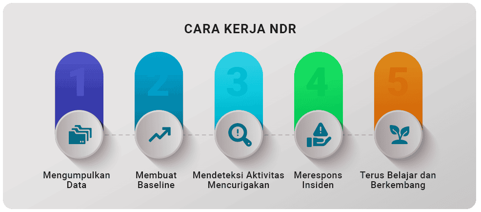 Cisco serangan siber