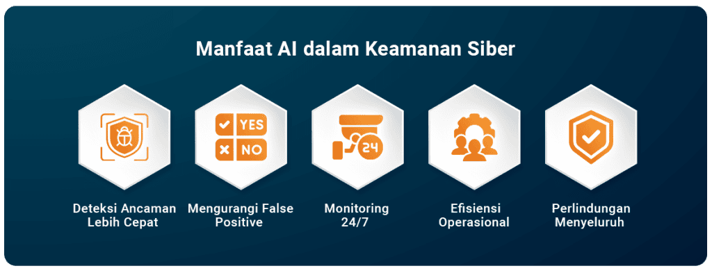 Fortinet fortiguard