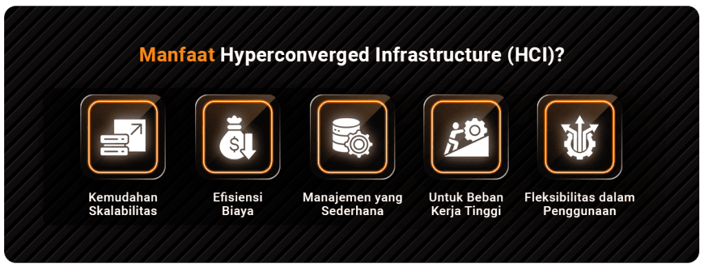 HCI
