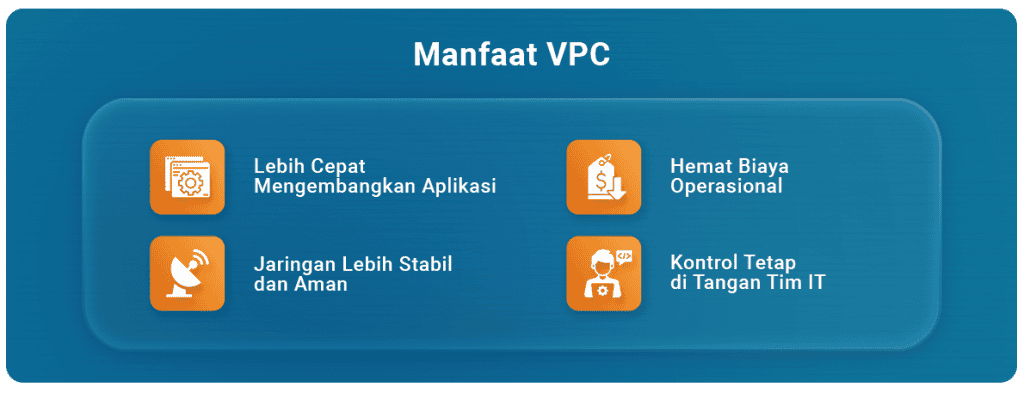 Manfaat Virtual Private Cloud