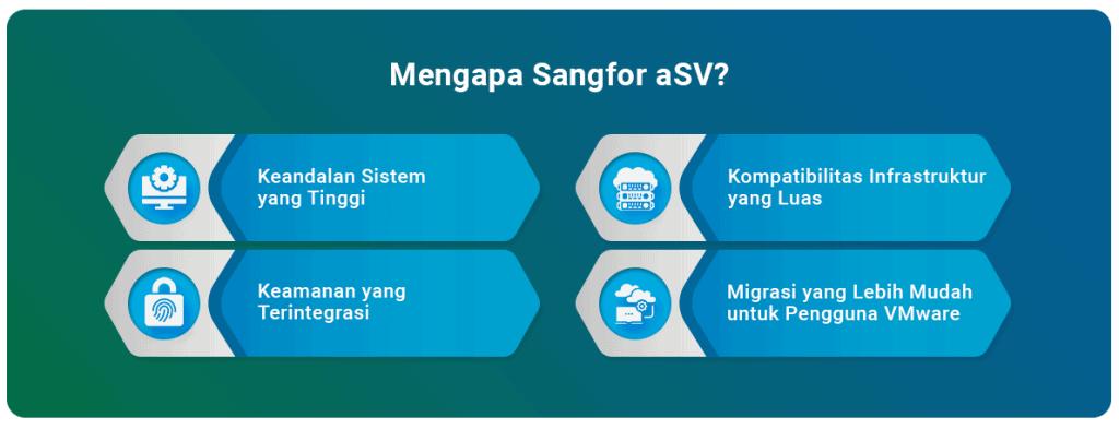 Vmware