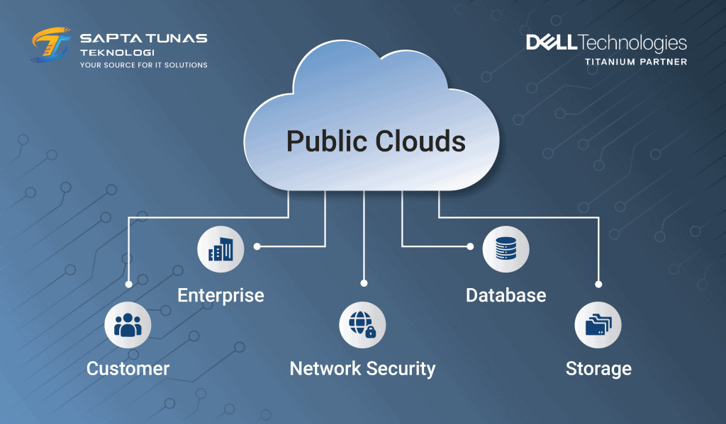 Public Cloud
