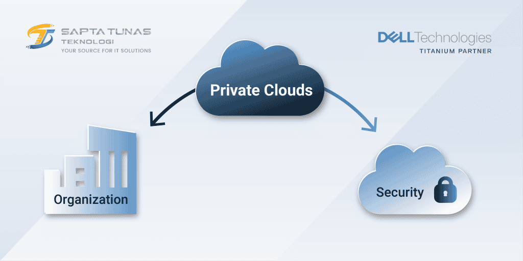 Private Cloud