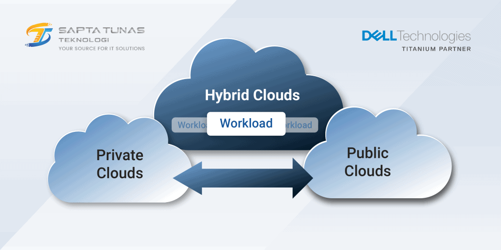 Hybrid Cloud