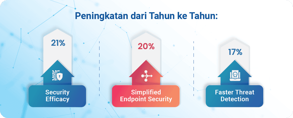 Cisco Endpoint Secure