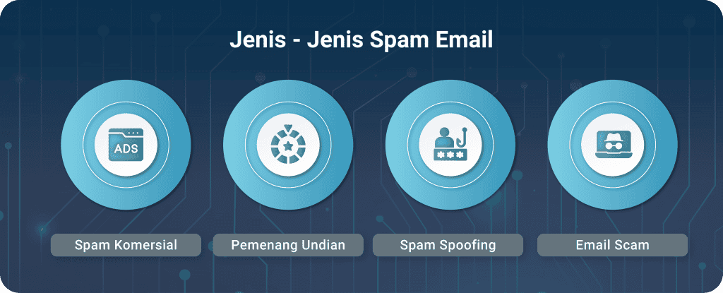 Spam Email