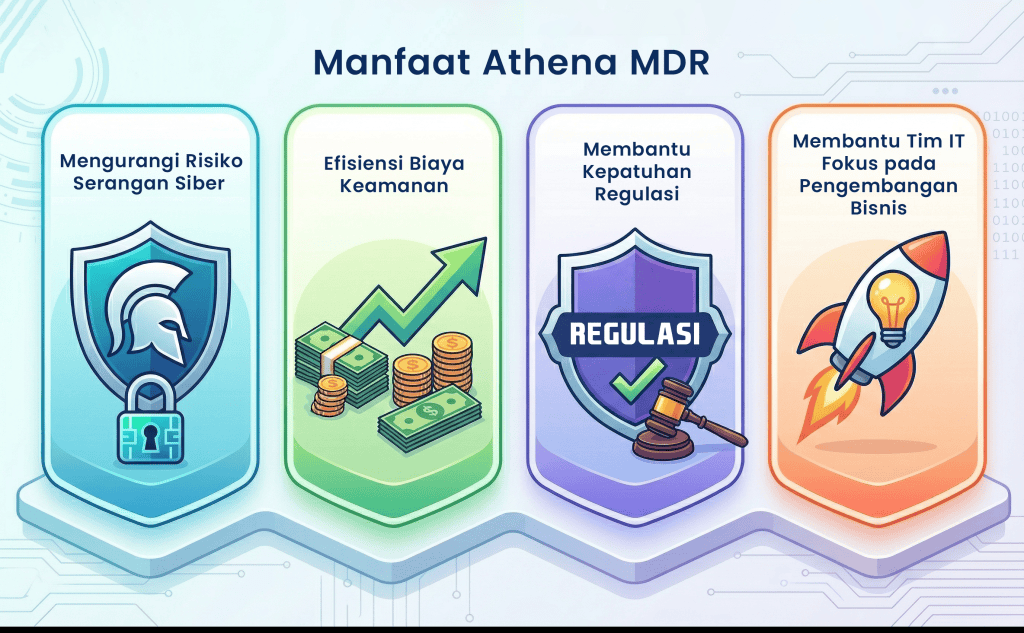 Managed Detection and Response