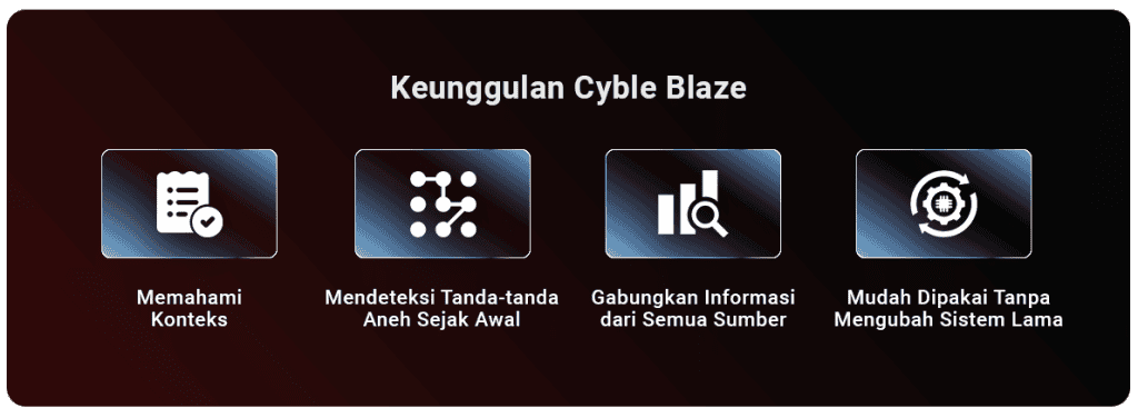 Cyble Agentic AI