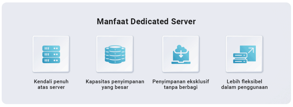 Dedicated Server
