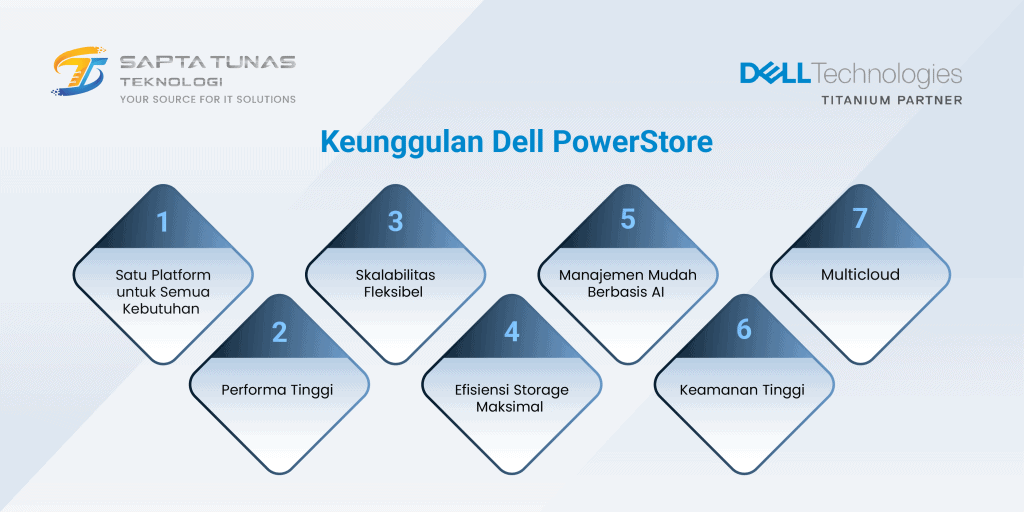 Data Center