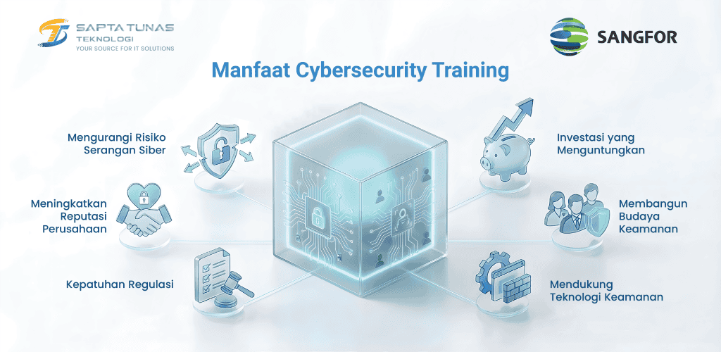 Cybersecurtiy Training