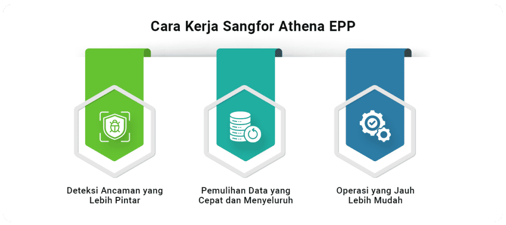 Sangfor Athena