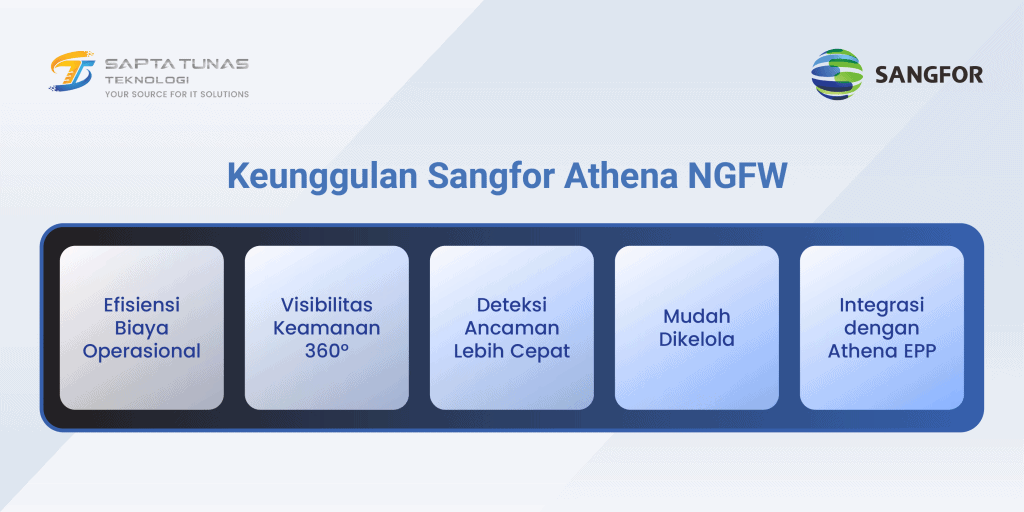 Ancaman pada Firewall