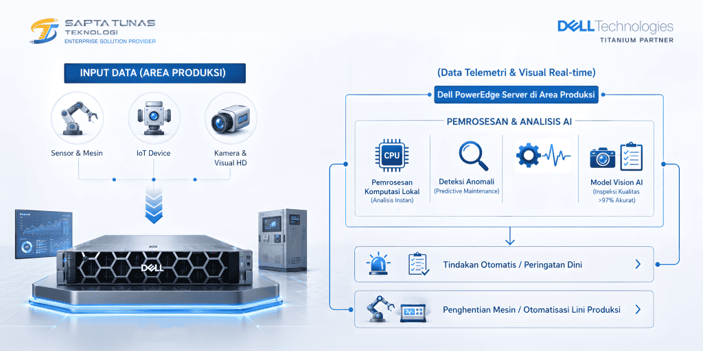 Dell Power Edge