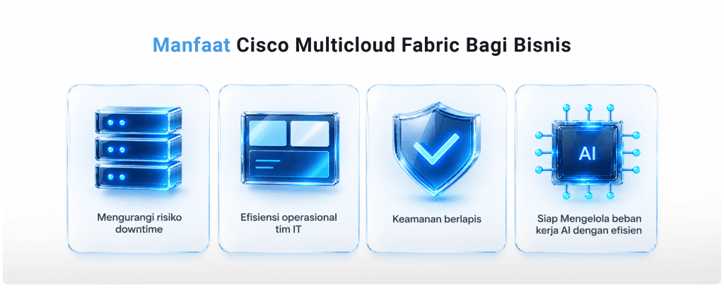 Cisco Multi Cloud