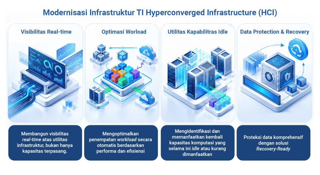 Nutanix HCI