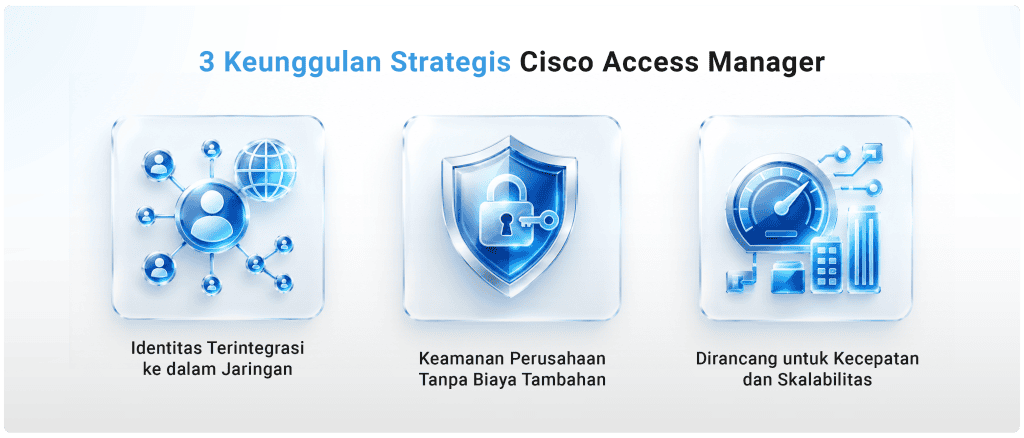 cisco access manager